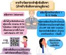 การรับบัตรนักศึกษา นักศึกษาส่วนภูมิภาคดำเนินการตามนี้